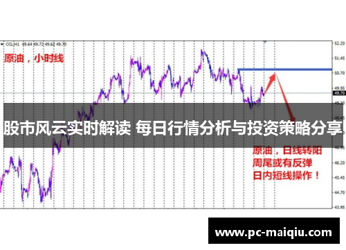 股市风云实时解读 每日行情分析与投资策略分享