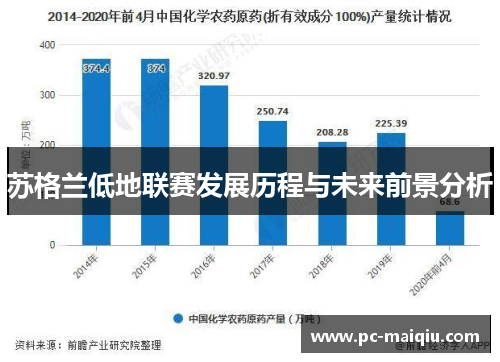 苏格兰低地联赛发展历程与未来前景分析